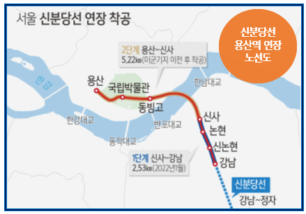 신분당선 용산 연장