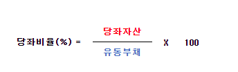 당좌비율