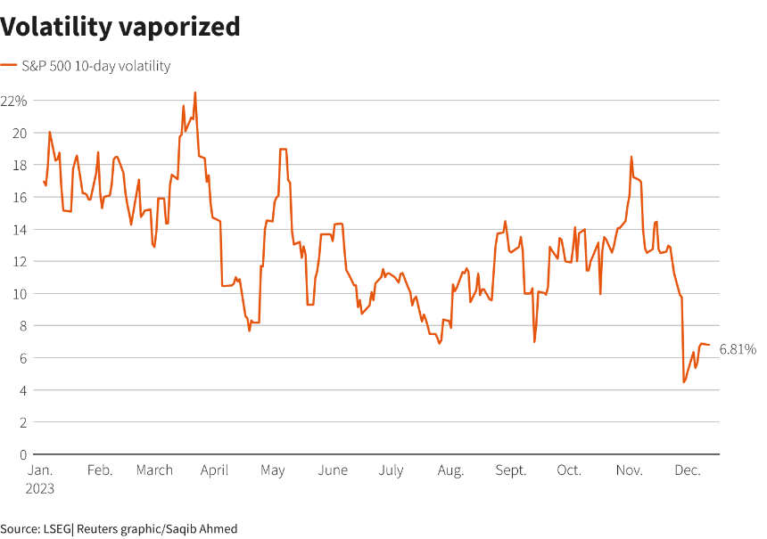 네 마녀의 날 옵션&middot;선물 만기 도래 &ndash; 시장 변동성과 투자 전략