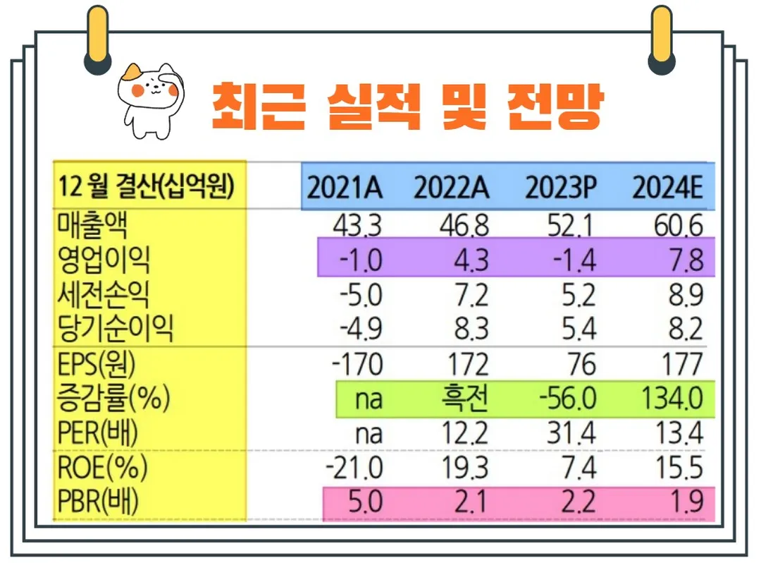 라온시큐어실적발표