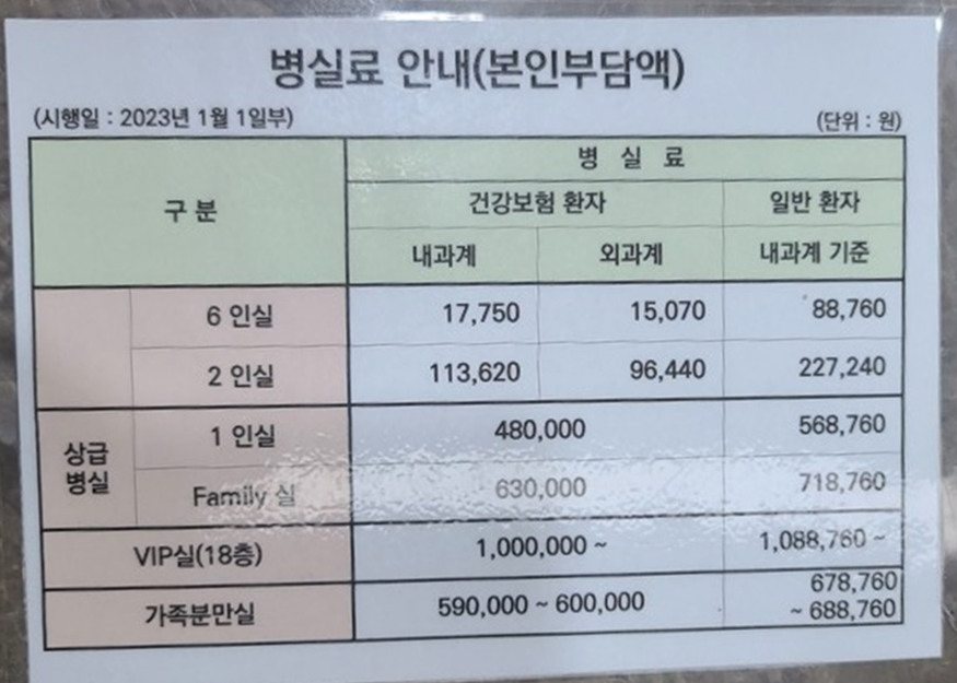 병실이용료 안내