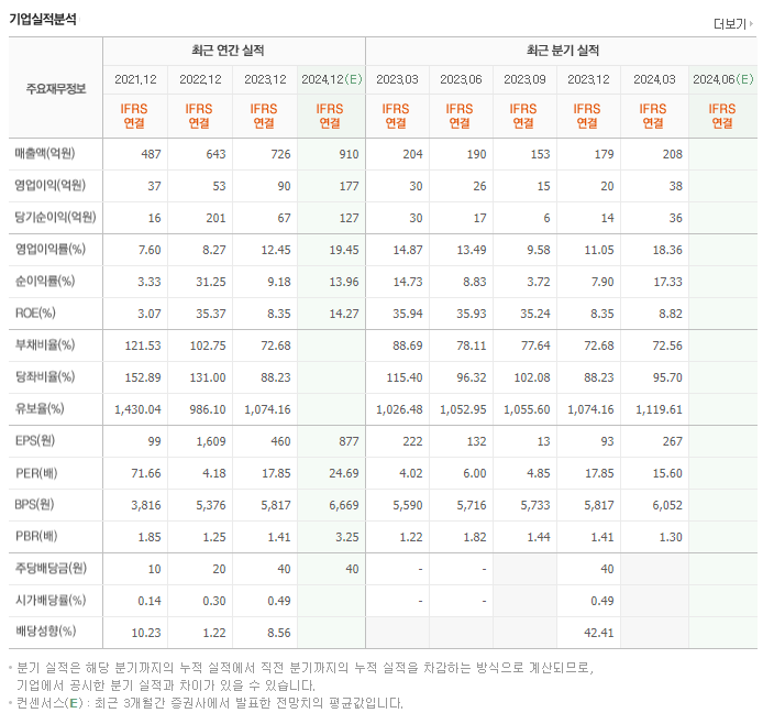 선진뷰티사이언스_실적