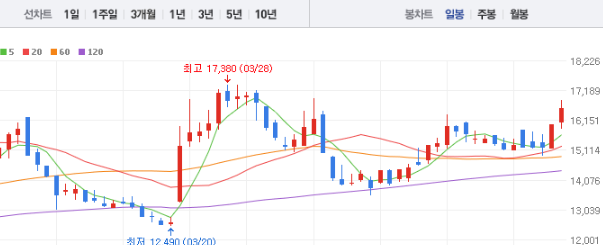 케이엠더블유 주가 전망 목표주가