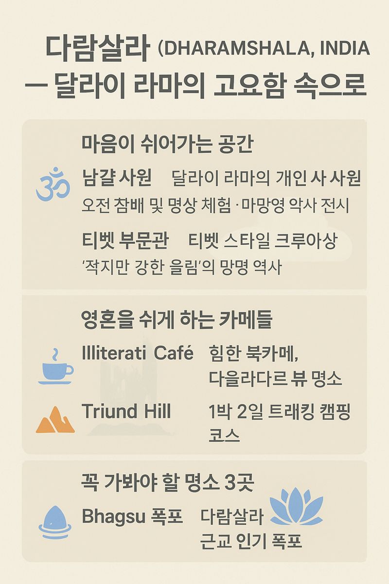 다람살라, 달라이 라마의 고요한 마을