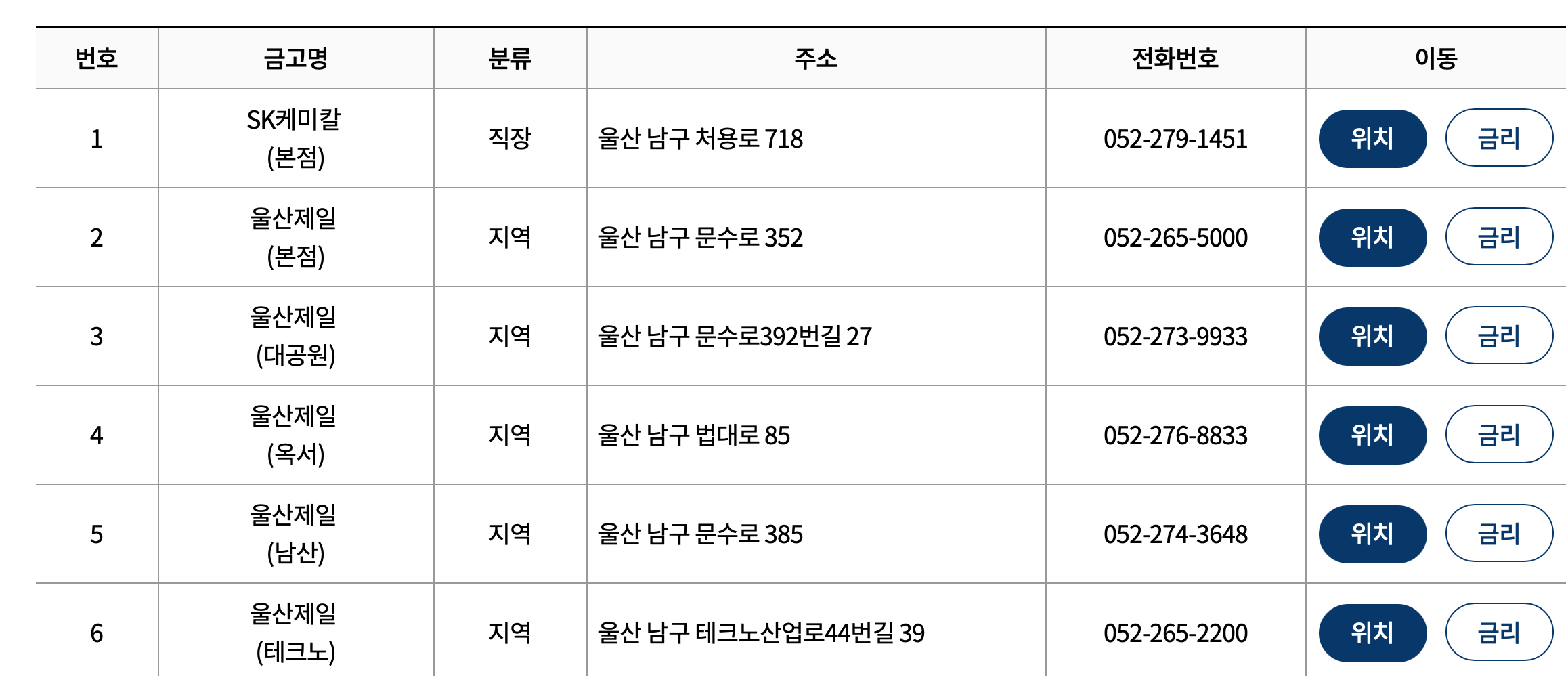 독립된 새마을금고