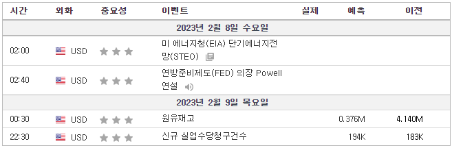 경제일정
