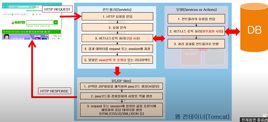 MVC diagram
