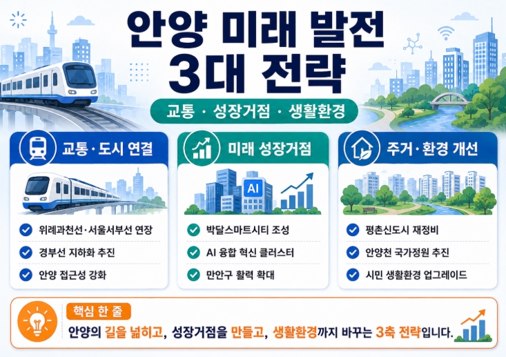 최대호 안양시장 당선자 프로필&middot;공약 총정리