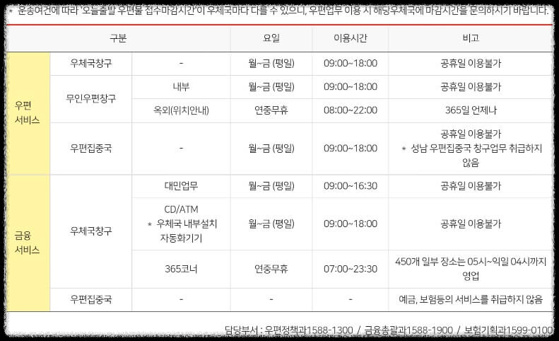 우체국 이용시간