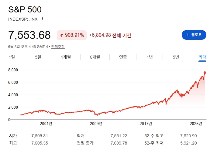 코로나 투자 실수 장기투자 교훈 직장인 ETF