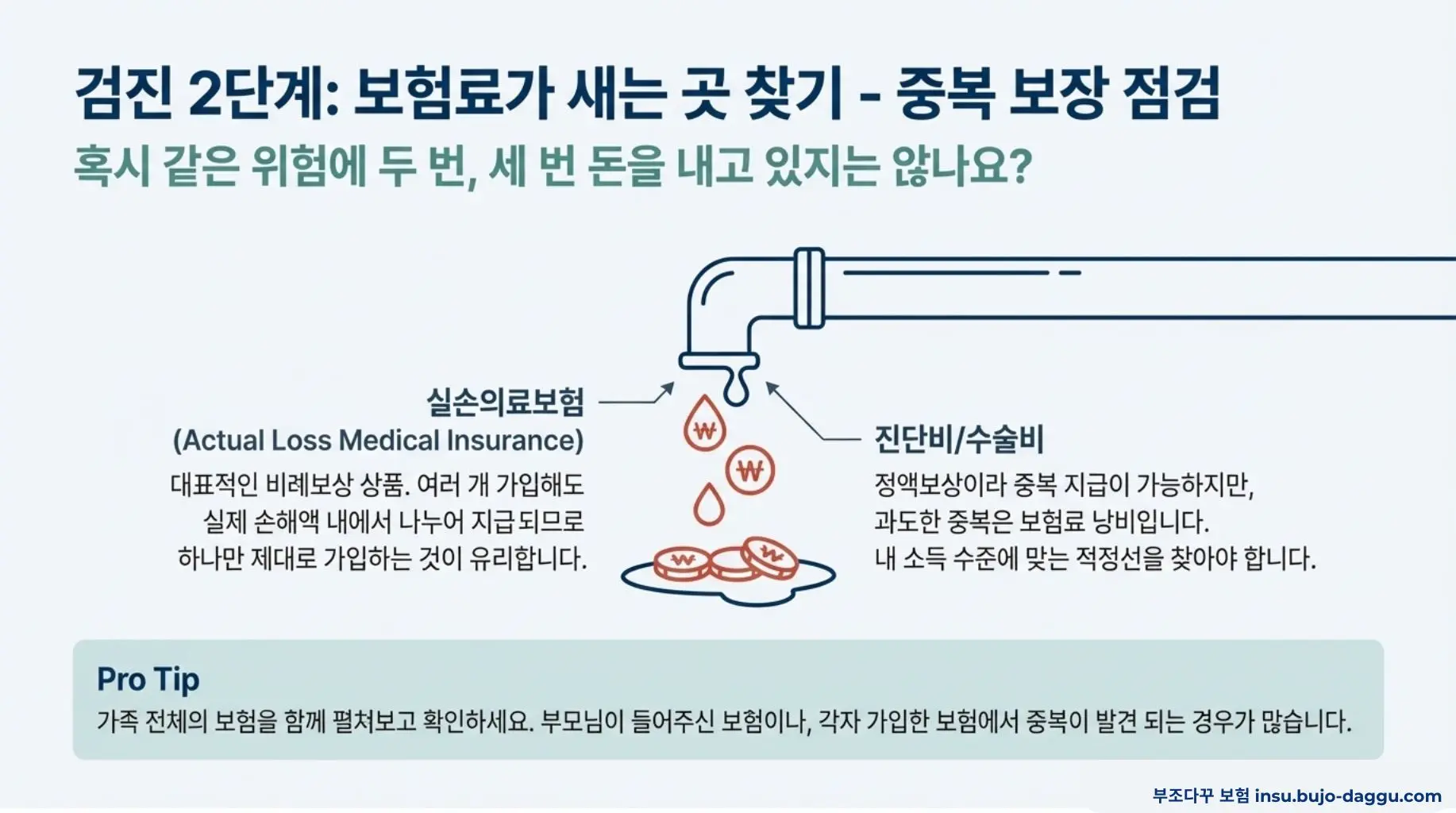 보험 가입 후 반드시 해야 할 5가지 관리 체크리스트