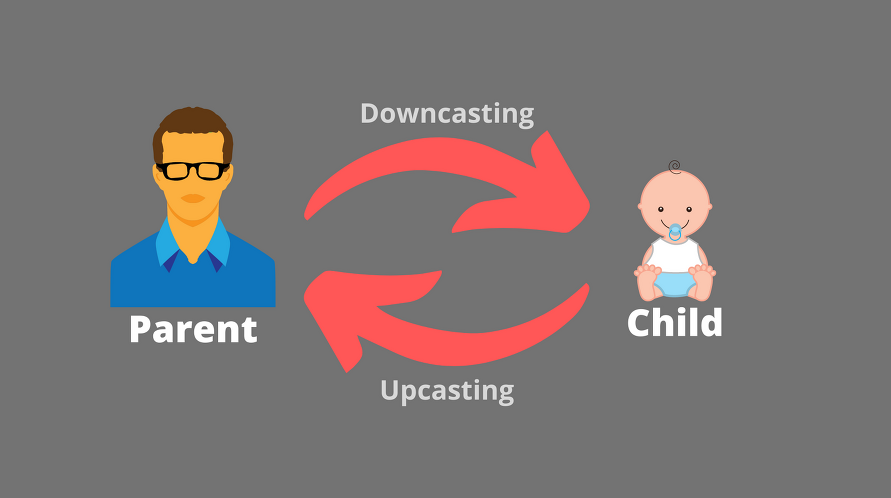 java-upcasting-downcasting