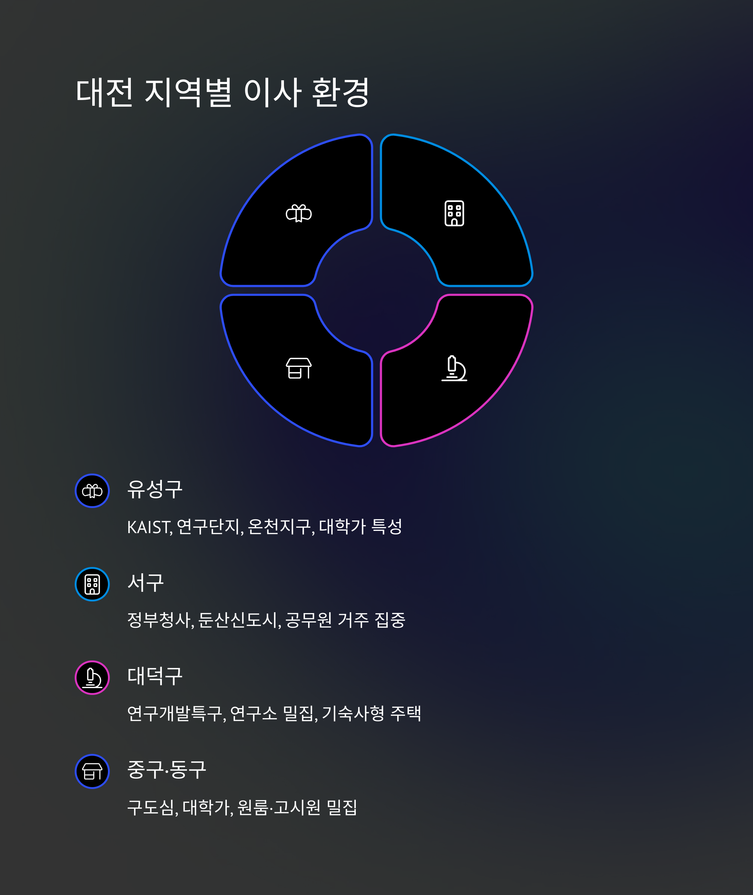 대전 이삿짐센터 지역별 환경