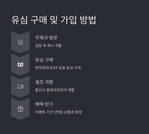 우체국 알뜰폰 요금제 총정리