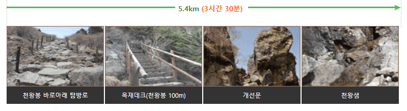 지리산천왕봉높이등산코스
