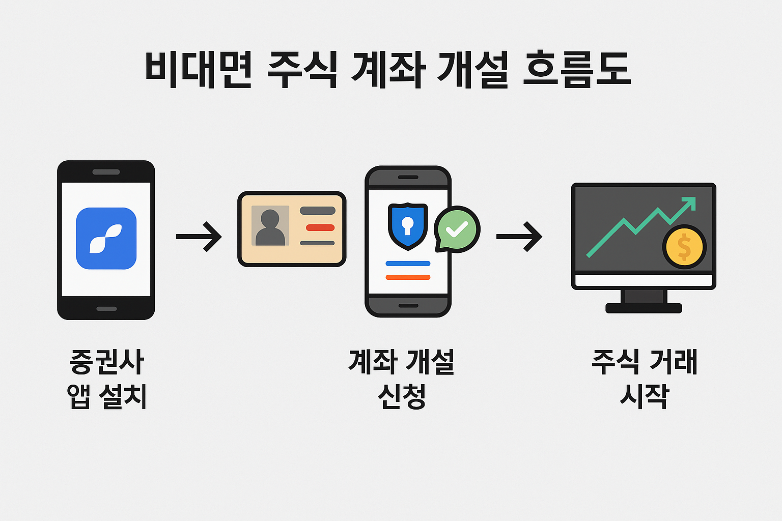 주식초보 주식계좌개설