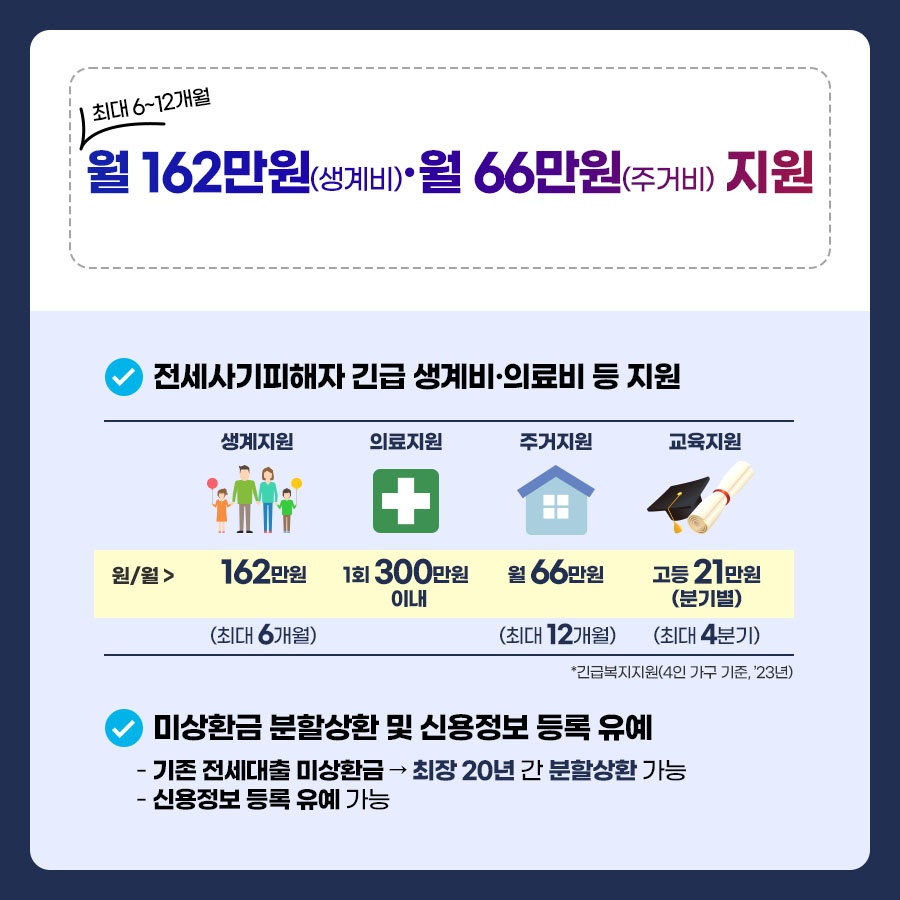 전세사기 대책