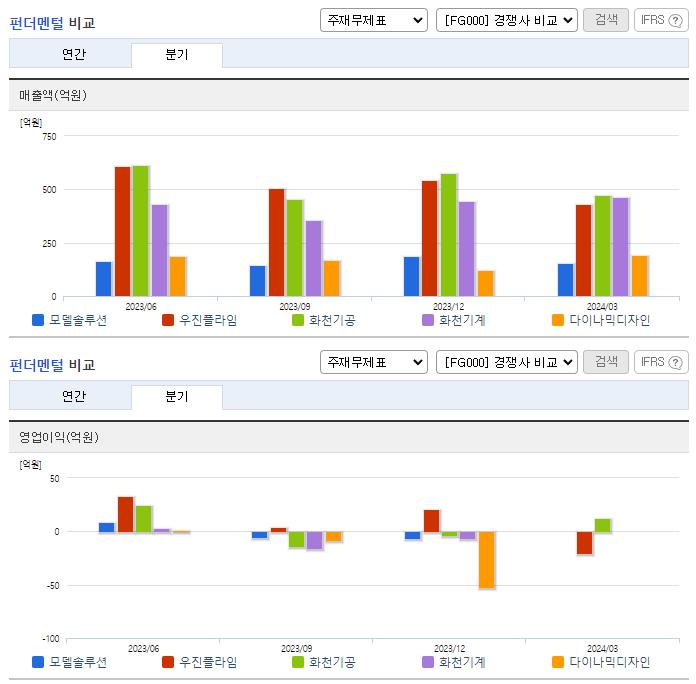 모델솔루션_업종분석