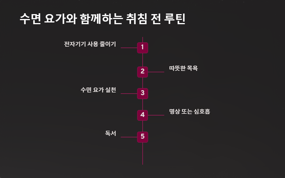 수면개선