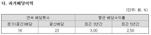 한온시스템 과거배당이력