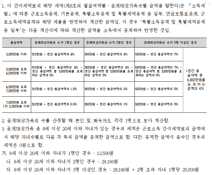2024년 연봉 실수령액 계산하기