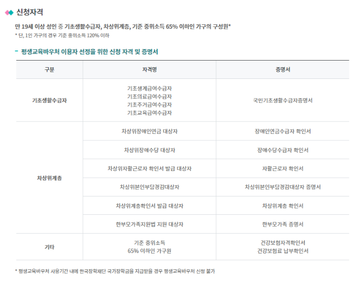 신청자격