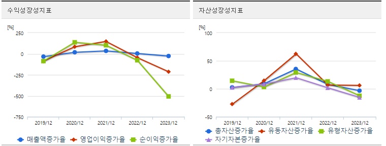 SK하이닉스 주가 성장