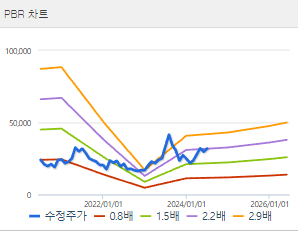 한화오션 주가전망 목표주가 배당금