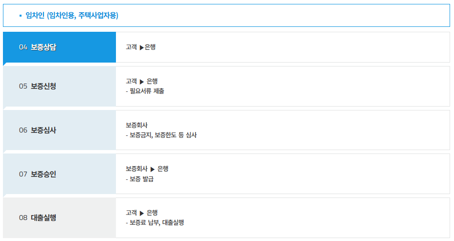 전세금 안심보증