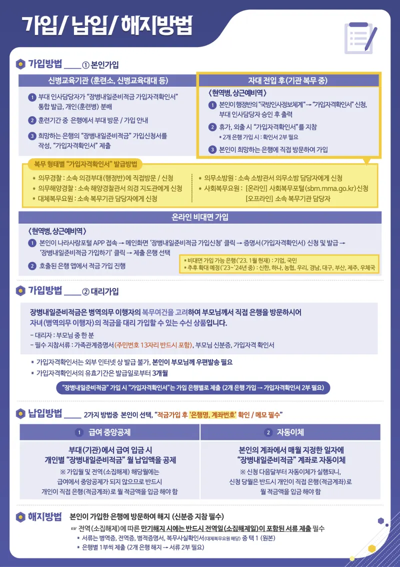 장병내일준비적금_가입_납입_해지_방법