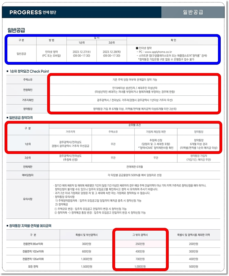 1순위 청약 자격 요건 및 지역별 면적별 예치금