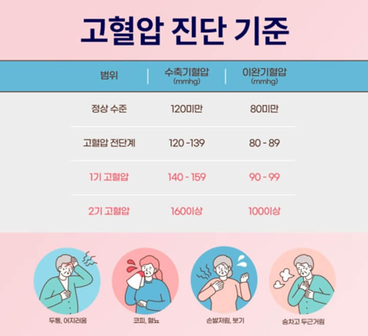 약없이-고혈압-낮추는-방법-4가지