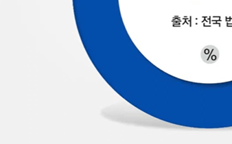 성년후견인 종류