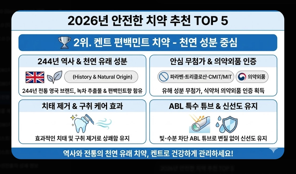 안전한 치약 추천(성분, 선택 기준)(2026년 + TOP 5)