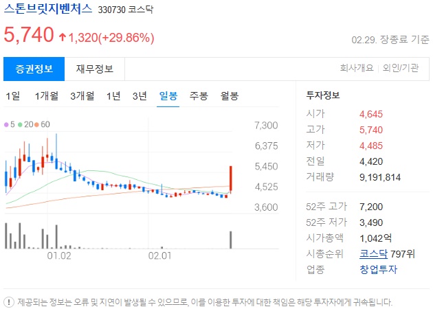 스톤브릿지벤처스 주가
