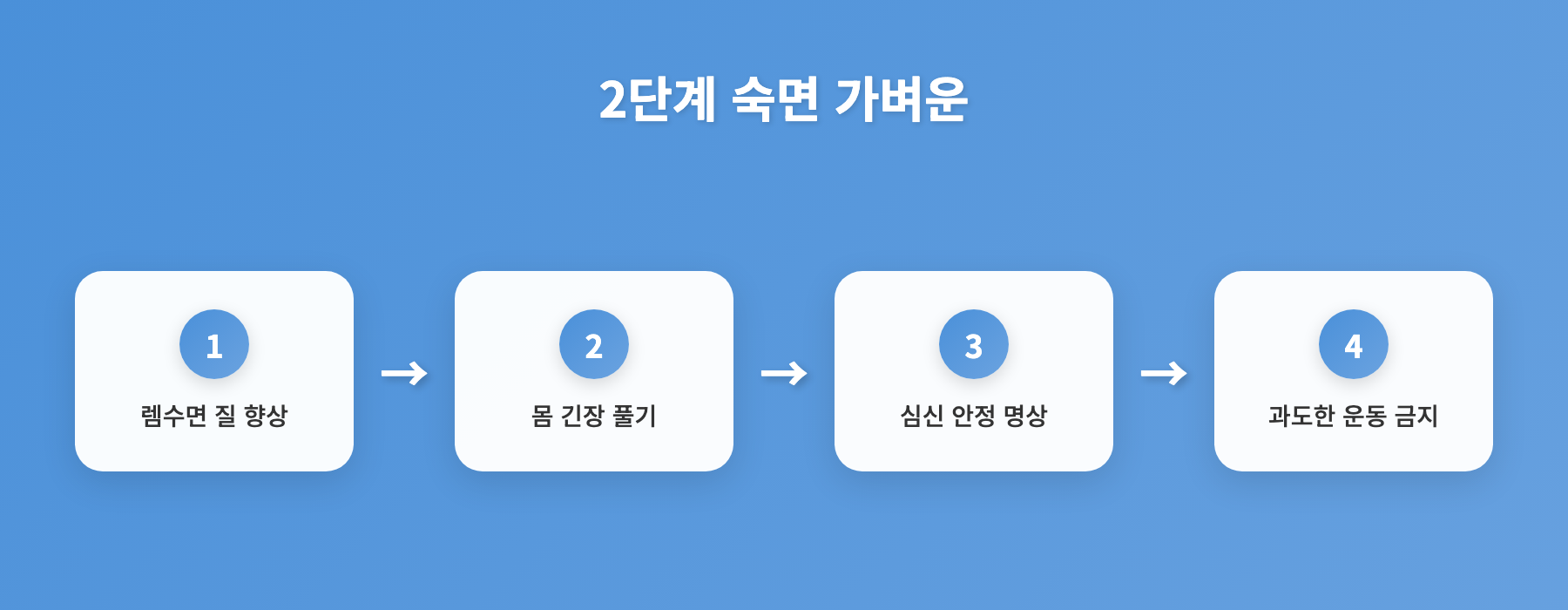 질 좋은 렘수면, 3단계 저녁 루틴으로 깊은 숙면 얻는 법 인포그래픽 1