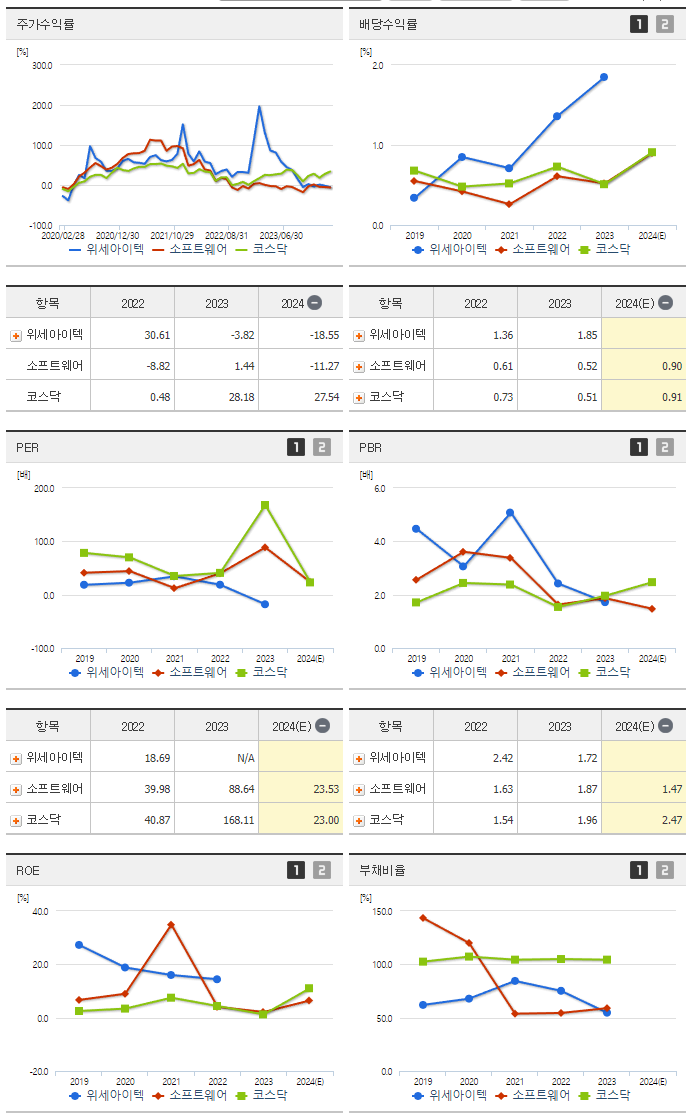위세아이텍_섹터분석