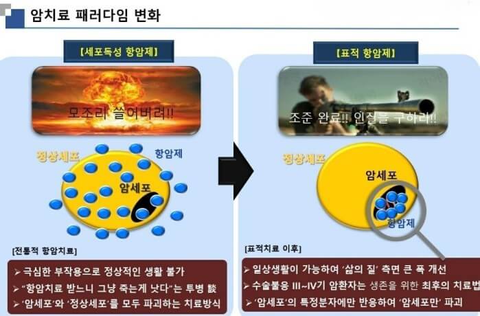 표적 항암제 장점