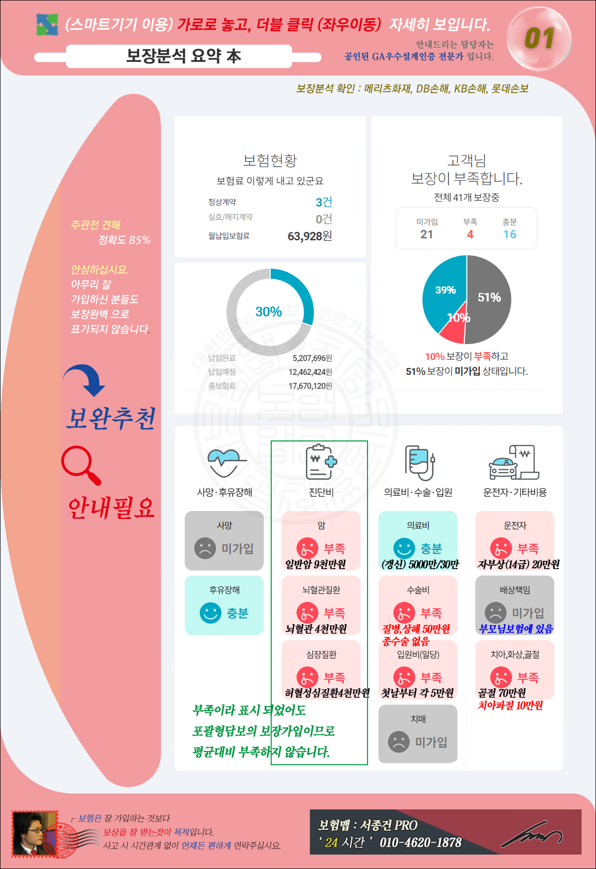 김지완님!보장분석