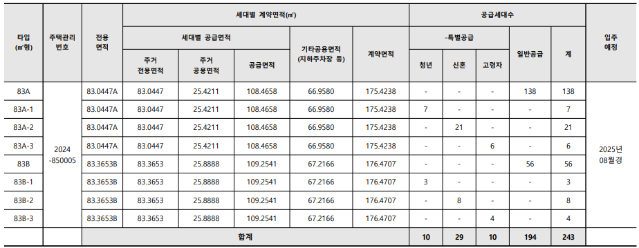 영종 유승한내들 스카이2차. 청약기간, 분양평형,임대보증금