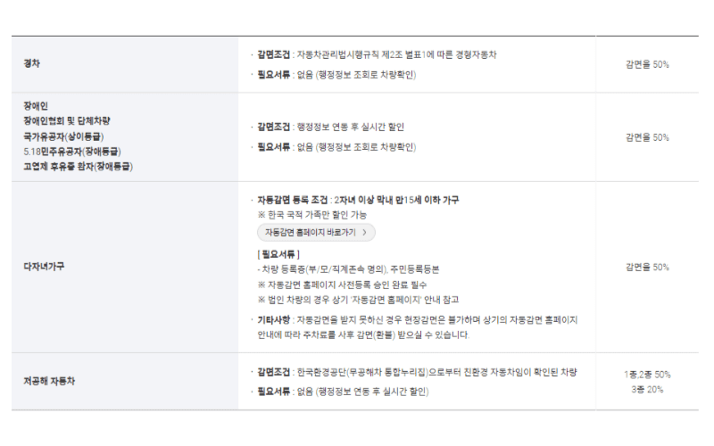 주차장 요금할인표