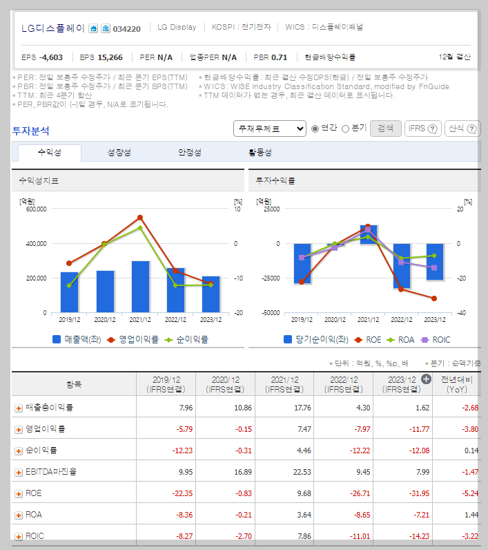 LG디스플레이 가치 분석