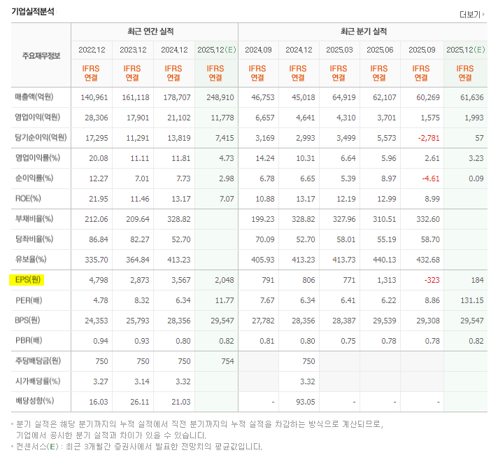 EPS란 무엇인가? 초보 투자자가 반드시 알아야 할 핵심 지표