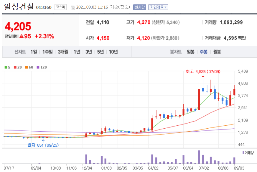 이재명 관련주 대장주