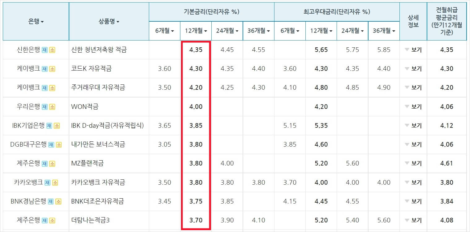 적금이율 높은 은행 6월 최신