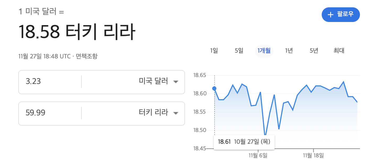 터키 유튜브 정기결제요금 인상
