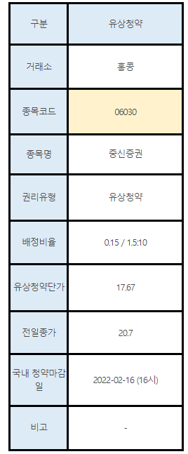 홍콩주식 유상청약 안내 06030