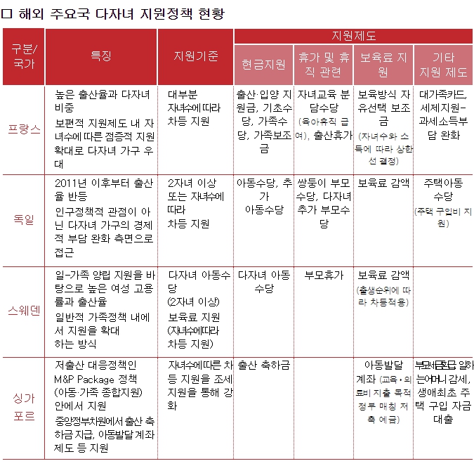 다자녀 기준 3자녀에서 2자녀로 기준 완화 변경. 달라지는 혜택 체크