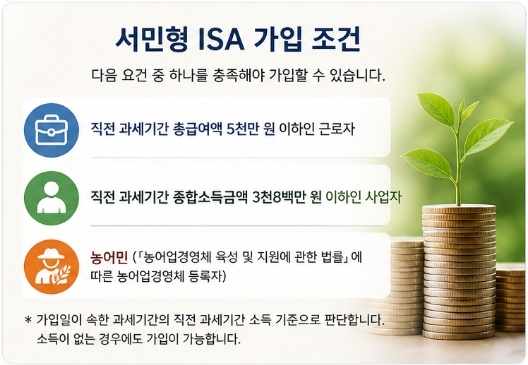 서민형isa조건
