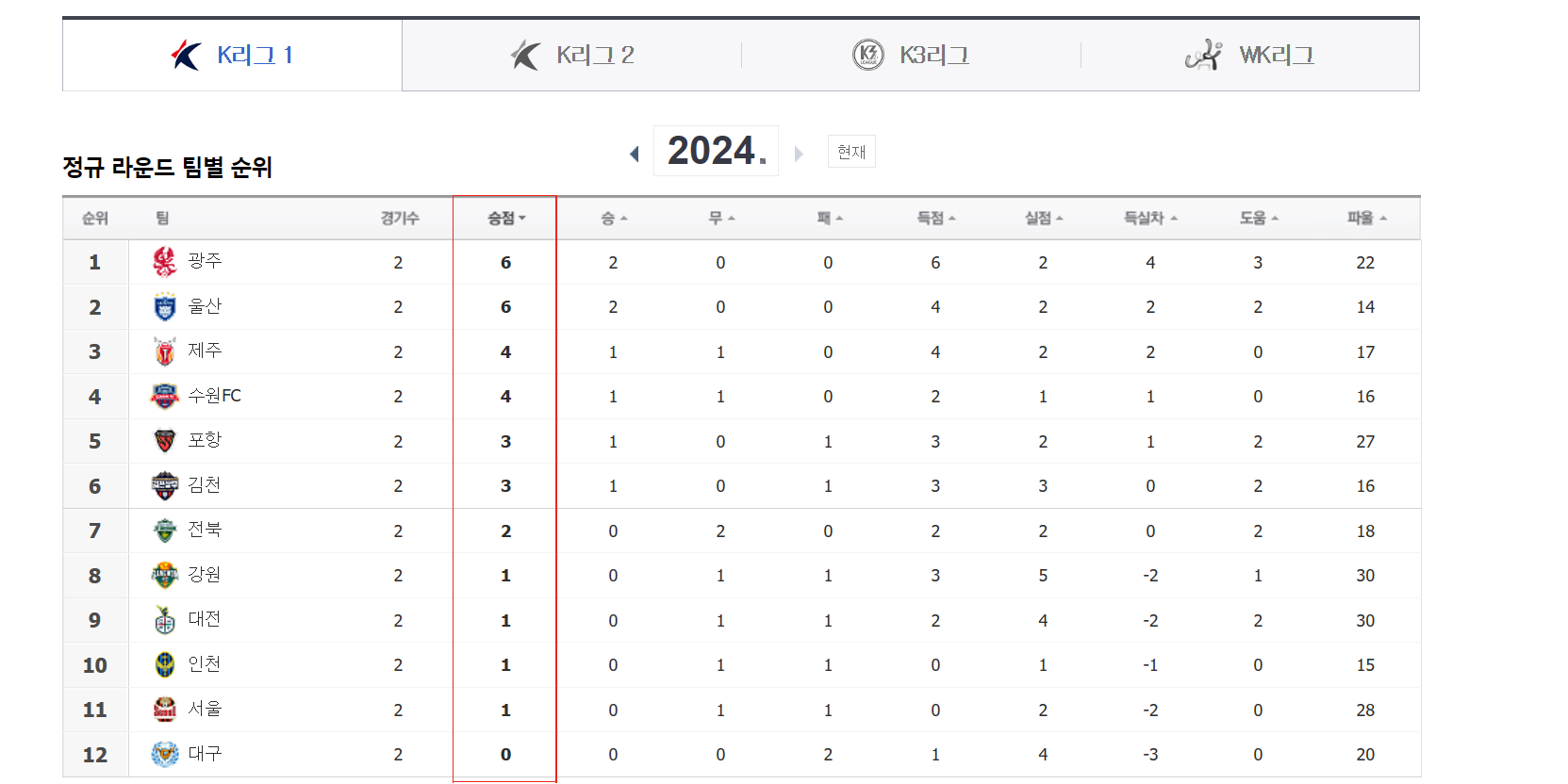 K리그 순위